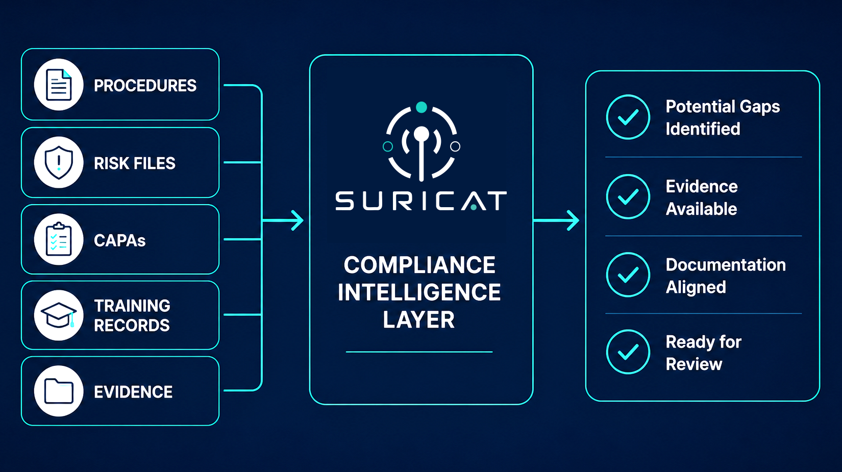 The Intelligence Layer