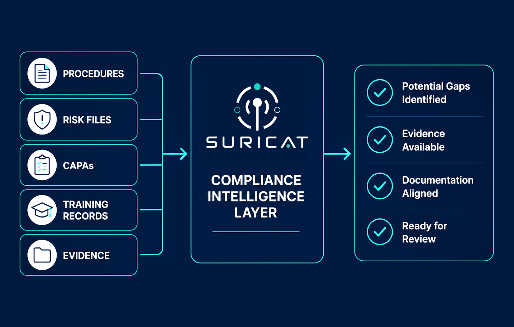 Intelligence Layer